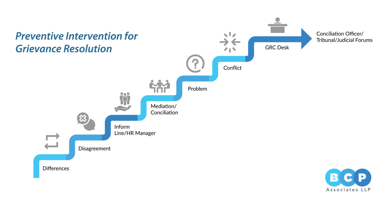 resolving-workplace-grievances-through-mediation-and-conciliation